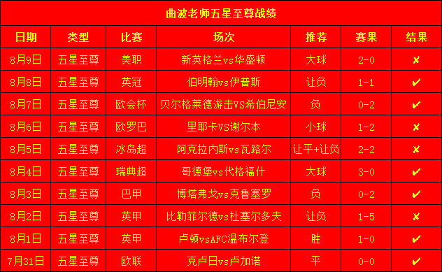 曲波五星至尊战绩