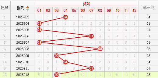 快乐8分析走势图