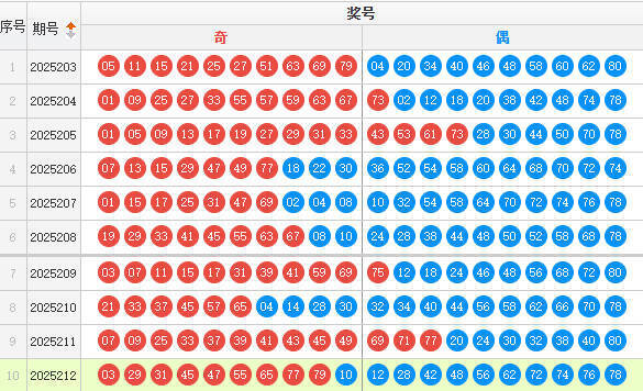 快乐8分析走势图