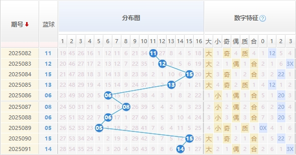 双色球分析走势图