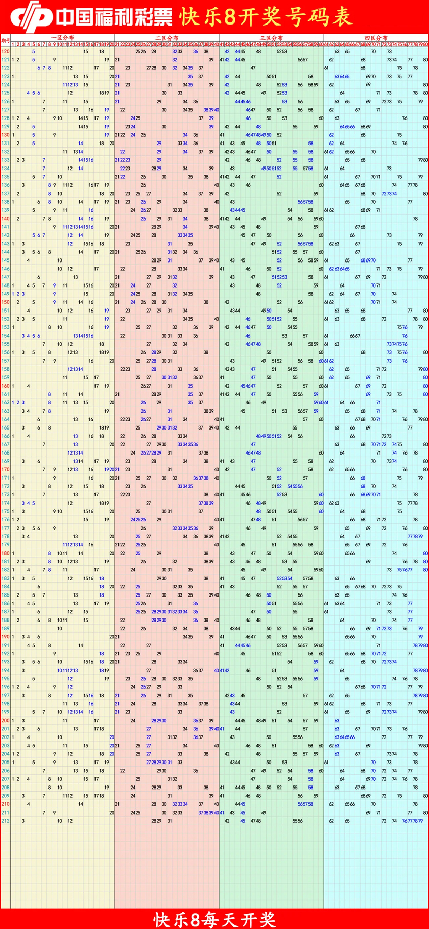 快乐82025213期四胆全拖预测走势图