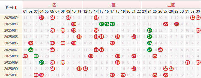 双色球第2025092期授渔看彩
