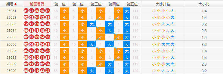 大乐透分析走势图