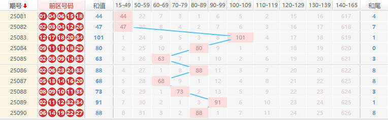 大乐透分析走势图