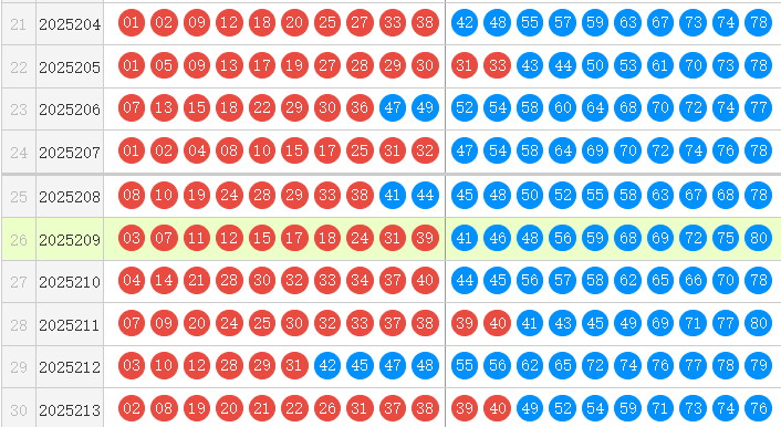 快乐8分析走势图