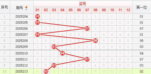 快乐8分析走势图