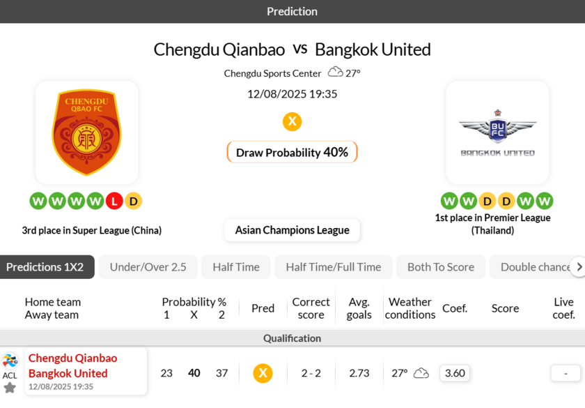 成都蓉城vs曼谷联