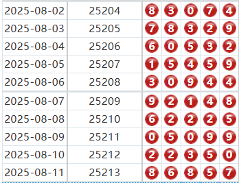 排列五分析走势图