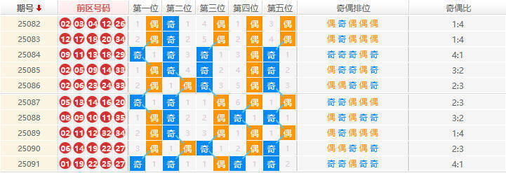 双色球分析走势图