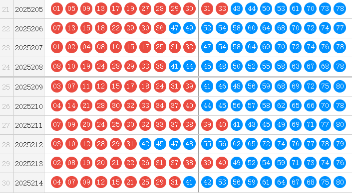 快乐8分析走势图