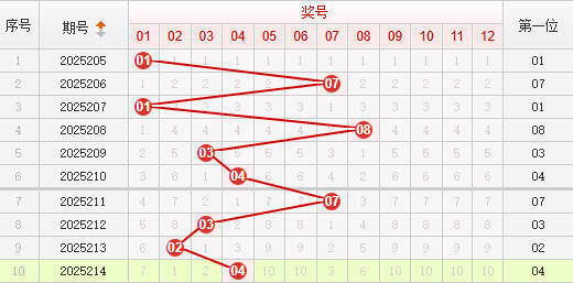 快乐8分析走势图