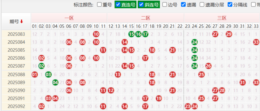 双色球分析走势图