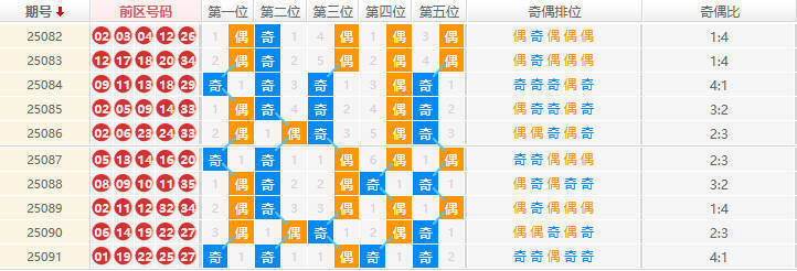 大乐透分析走势图