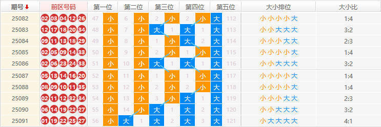 大乐透分析走势图