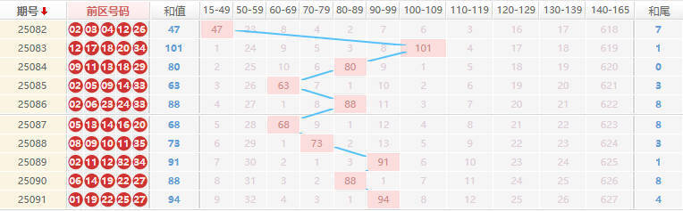大乐透分析走势图