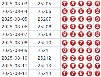 排列五分析走势图