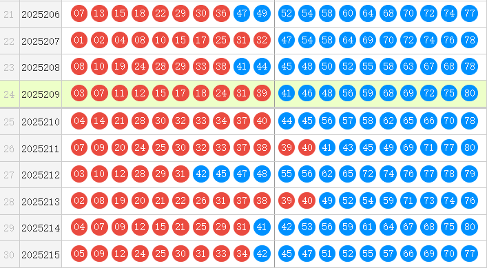 快乐8分析走势图