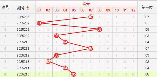 快乐8分析走势图