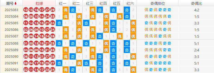 双色球分析走势图