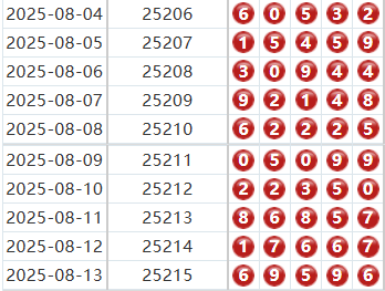 排列五分析走势图