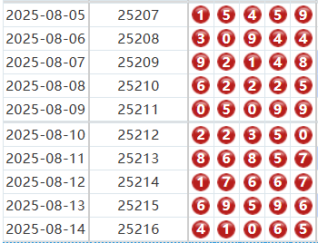 排列五分析走势图
