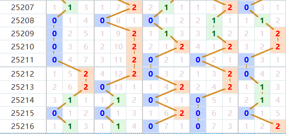 排列五分析走势图