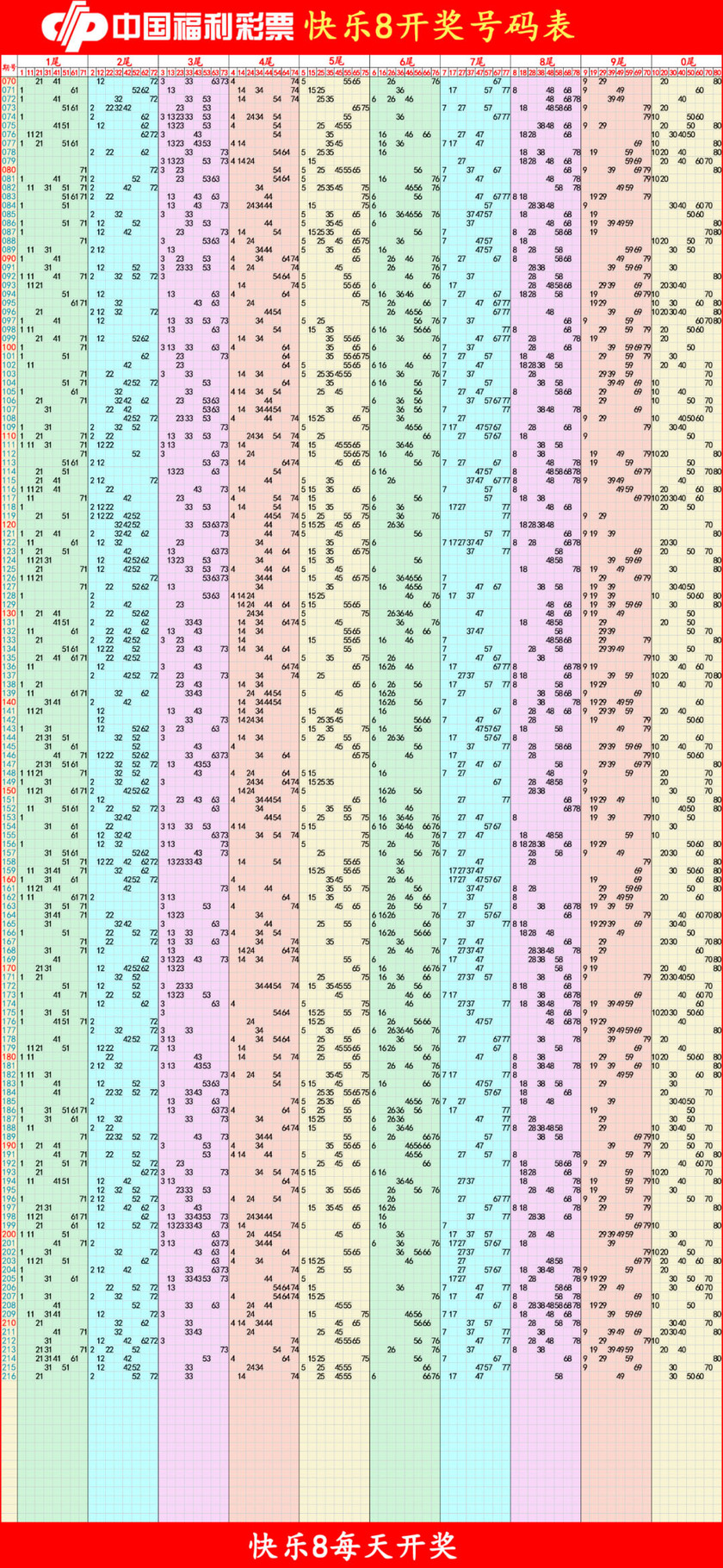 快乐82025217期四胆全拖预测走势图