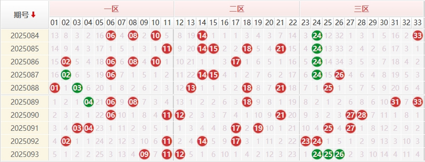 双色球第2025094期授渔看彩