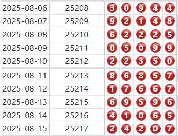 排列五分析走势图