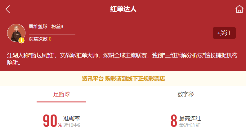 凤雏篮球近期状态绝佳，更多篮球信心场次推荐点点关注不迷路！