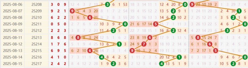 排列三分析走势图