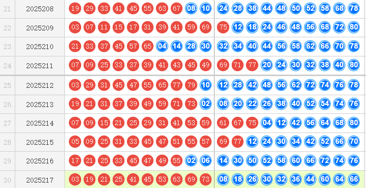 快乐8分析走势图