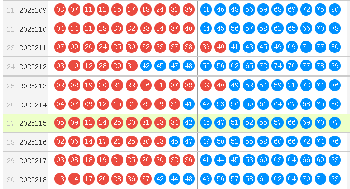 快乐8分析走势图