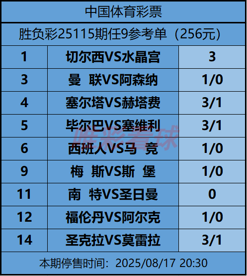 《姜山冷门》25115期任九预测
