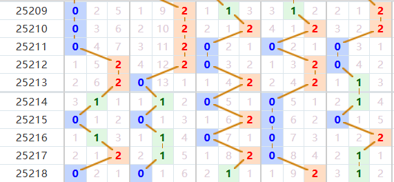 排列五分析走势图
