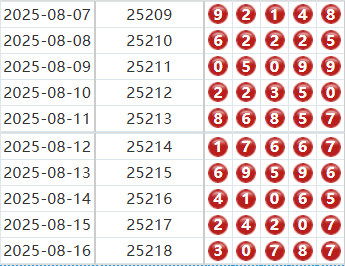 排列五分析走势图