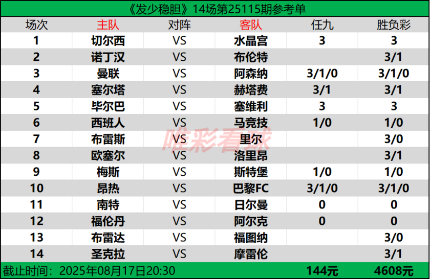 发少稳胆25115期预测
