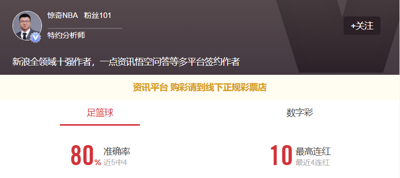 惊奇NBA连红不停！更多篮球信心场次推荐点点关注不迷路！