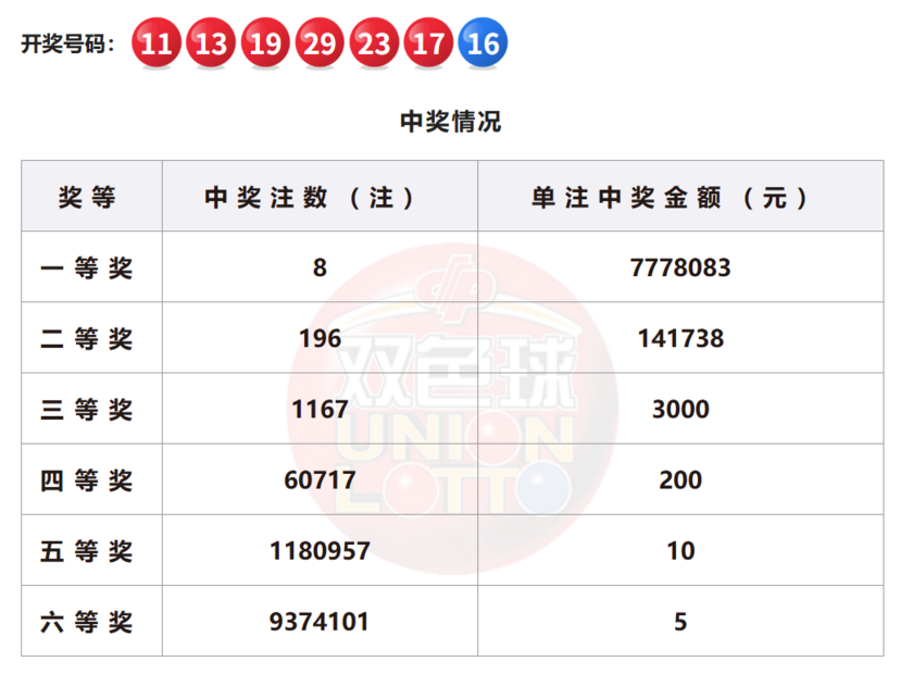 双色球开奖详情