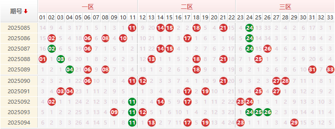双色球分析走势图