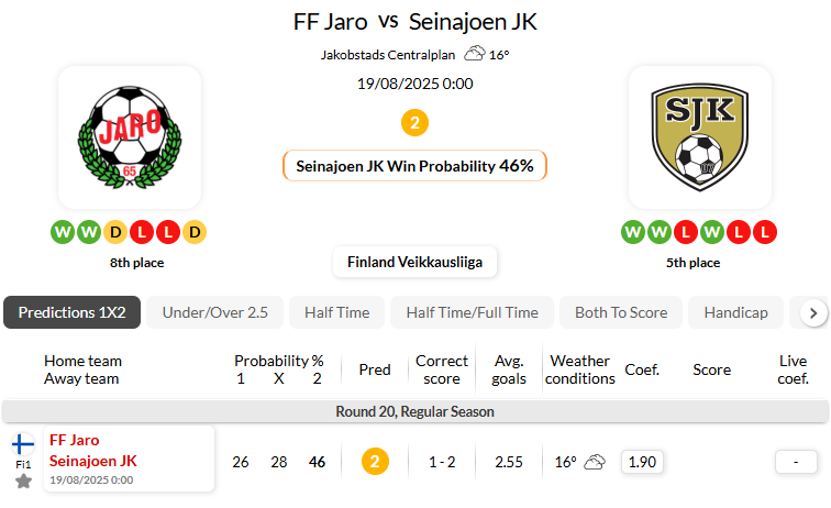 雅罗VS塞伊奈约基