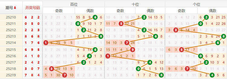 排列三分析走势图
