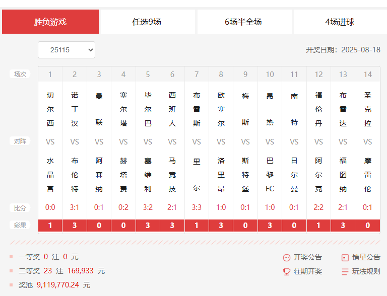25115期足彩14场开奖