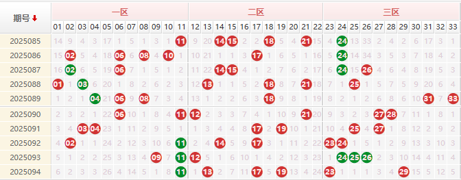双色球分析走势图