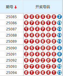 七星彩分析走势图