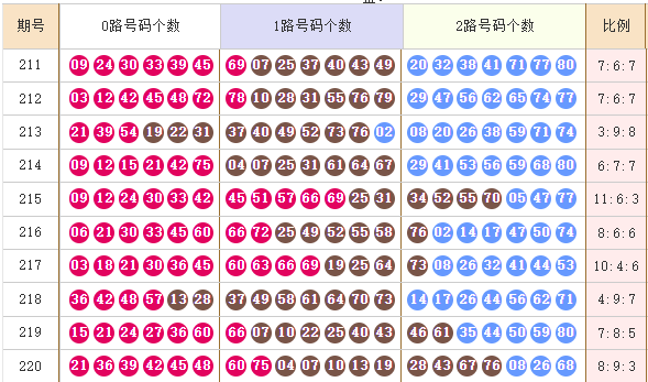 快乐8分析走势图