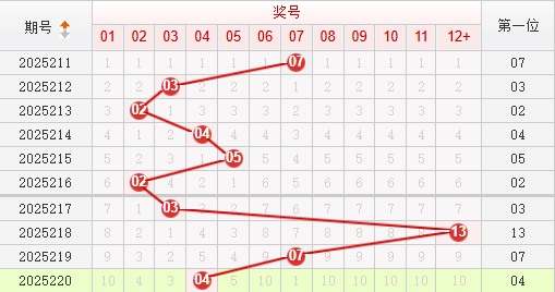 快乐8分析走势图