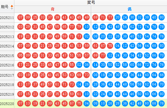 快乐8分析走势图