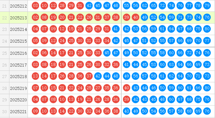 快乐8分析走势图