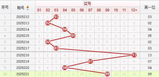 快乐8分析走势图